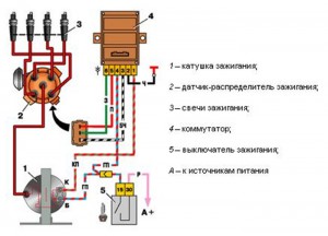Устройство системы зажигания автомобиля