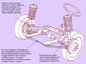 Подвеска автомобиля устройство схема