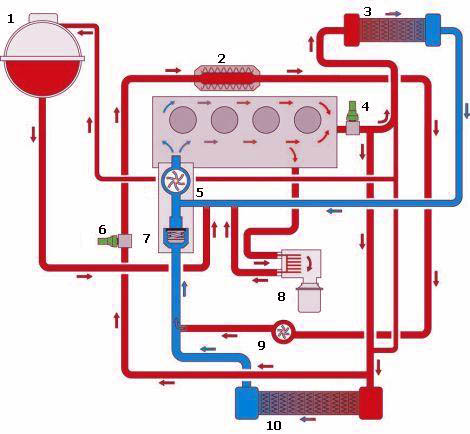 схема системы охлаждения двигателя