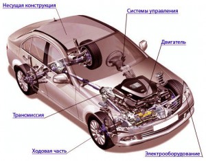 Мертвые зоны легкового автомобиля