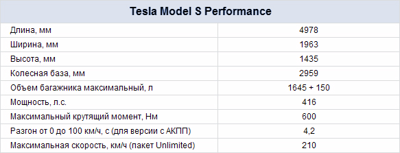 Максимальная 30 минутная мощность. Tesla model s характеристики двигателя. Тесла технические характеристики. Мощность Тесла модель s в КВТ. Авто Тесла технические характеристики.